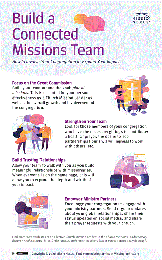 Building a Connected Missions Team (Missio Nexus)