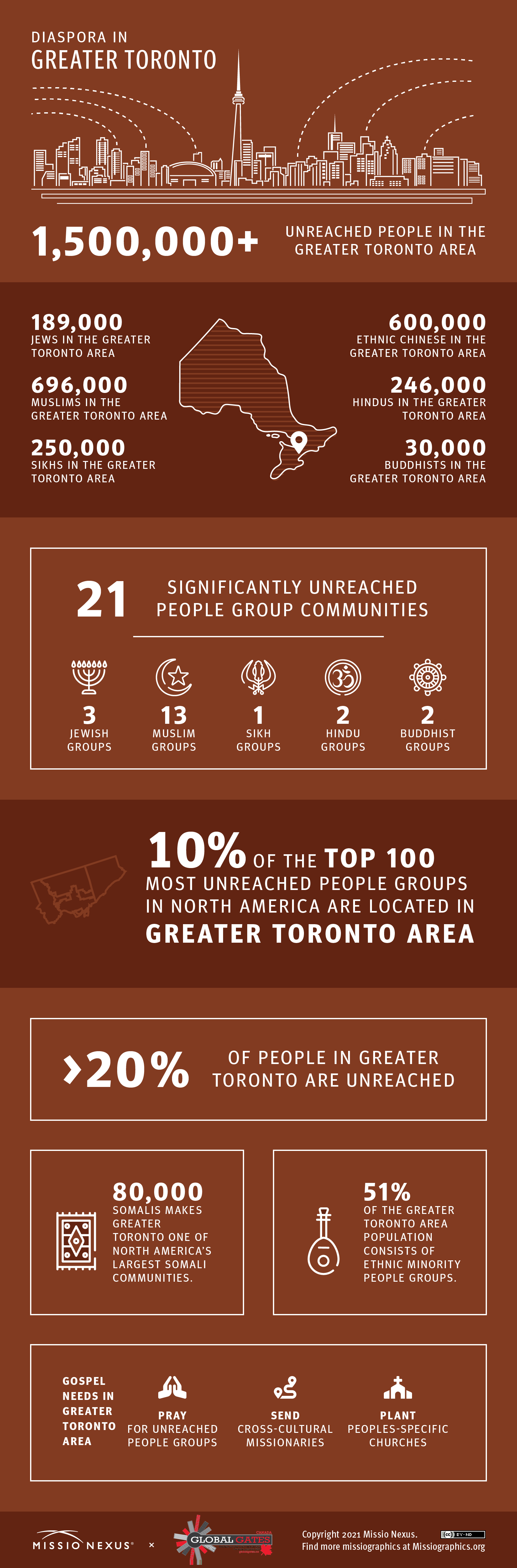 Diaspora in Greater Toronto Area (Missio Nexus) - Click Image to Close