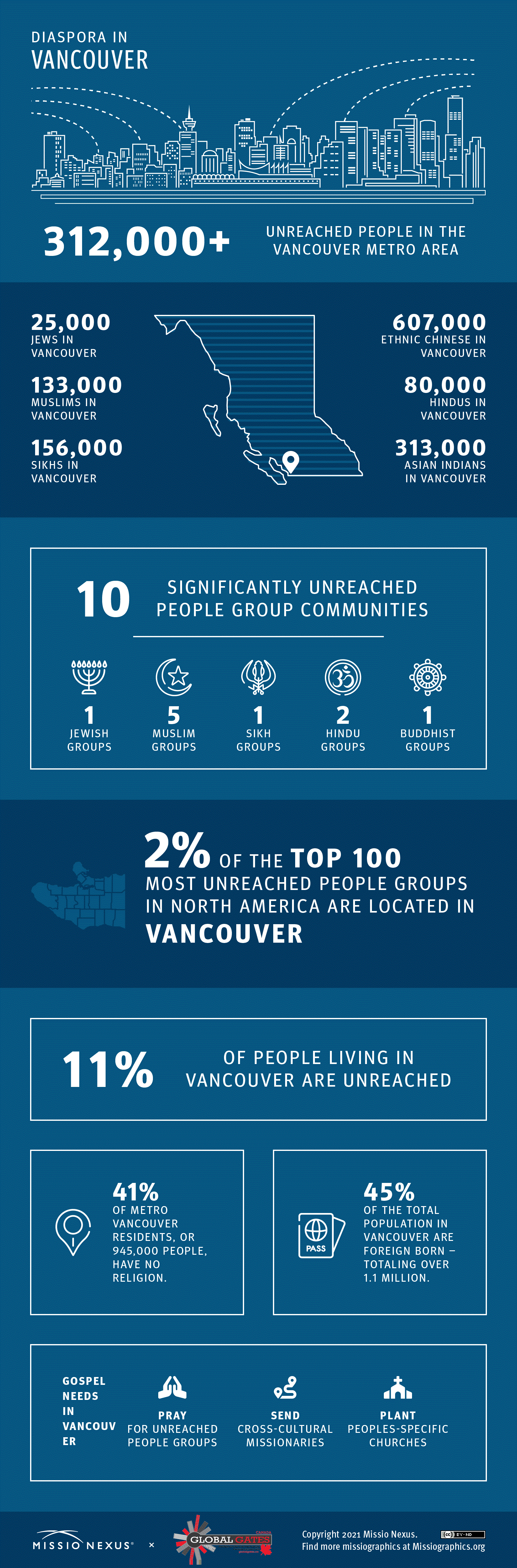 Diaspora in Vancouver (Missio Nexus) (image for) Diaspora in Vancouver (Missio Nexus)