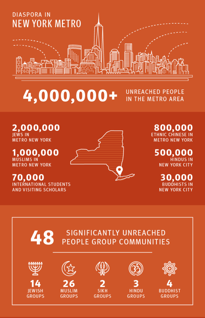 North America Diaspora Missiographics (Missio Nexus) (image for) North America Diaspora Missiographics (Missio Nexus)