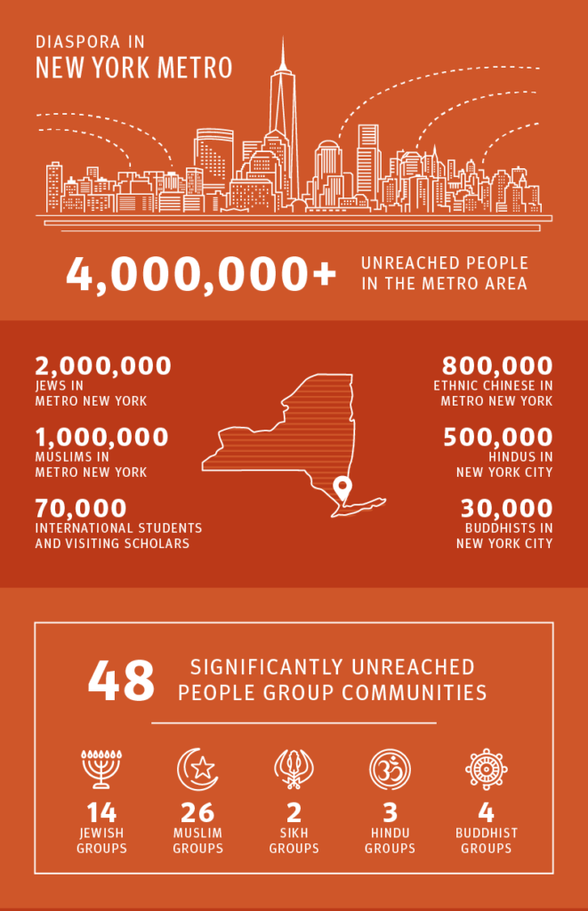 North America Diaspora Missiographics (Missio Nexus)