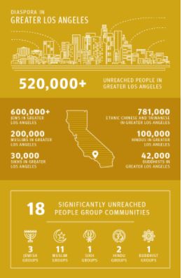Diaspora in Greater Los Angeles (Missio Nexus) (image for) Diaspora in Greater Los Angeles (Missio Nexus)
