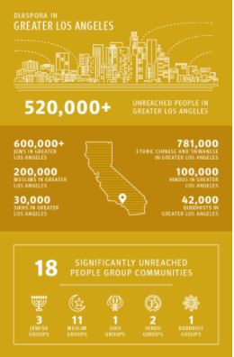 Diaspora in Greater Los Angeles (Missio Nexus)