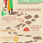 African Proverbs Build Bridges (Missio Nexus) - Click Image to Close