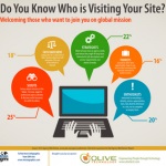 Do you Know Who is Visiting Your Site? (Missio Nexus)