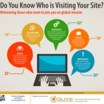 Do you Know Who is Visiting Your Site? (Missio Nexus) - Click Image to Close