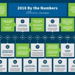 2018 By the Numbers (Missio Nexus)