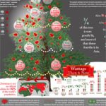 The Other 3/4 of the Christmas Tree (Missio Nexus) - Click Image to Close