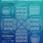 Grados de asociación (Missio Nexus) - Click Image to Close