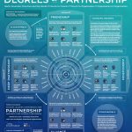 Degrees of Partnership (Missio Nexus) - Click Image to Close