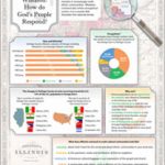 When the World Comes to Wheaton (Missio Nexus)