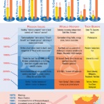 50 Years of Mission (Missio Nexus)