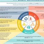 Great Quotes on the Great Commission (Missio Nexus) (image for) Great Quotes on the Great Commission (Missio Nexus)