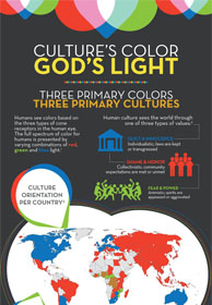 Culture’s Color, God’s Light (Missio Nexus)