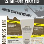 Indigenous Rights Vs. Rip-Off Profits (Missio Nexus) - Click Image to Close