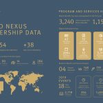 2019 Highlights: Year In Review (Missio Nexus)