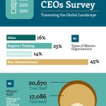 Mission CEOs Survey (Missio Nexus)