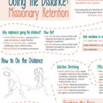 Going the Distance: Missionary Retention (Missio Nexus) (image for) Going the Distance: Missionary Retention (Missio Nexus)