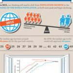 The Closing Window of Population Growth (Missio Nexus)