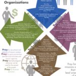 Tensions Influencing Missions Organizations (Missio Nexus) (image for) Tensions Influencing Missions Organizations (Missio Nexus)