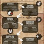 Understanding the Eras in Mission (Missio Nexus) (image for) Understanding the Eras in Mission (Missio Nexus)