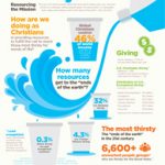 Resourcing the Mission with Living Water (Missio Nexus) Resourcing the Mission with Living Water (Missio Nexus)