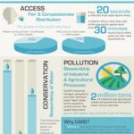 Water is Not a "Natural Resource" (Missio Nexus) (image for) Water is Not a "Natural Resource" (Missio Nexus)