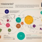 Where are our missionaries? (Missio Nexus)