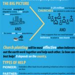 What Role ... Play in Global Church Planting? (Missio Nexus)