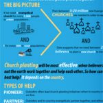 What Role ... Play in Global Church Planting? (Missio Nexus) - Click Image to Close