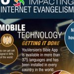 3 Revolutions Impacting Internet Evangelism (Missio Nexus)