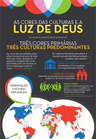 As cores das culturas e a luz de Deus (Missio Nexus)