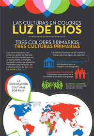 Las Culturas en Colores - Luz de Dios (Missio Nexus)