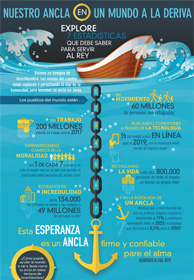 Nuestro ancla en un mundo a la deriva (Missio Nexus) - Click Image to Close