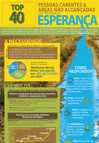 Top 40 Carentes & Áreas não Alcançadas que Precisam de Esperança (image for) Top 40 Carentes & Áreas não Alcançadas que Precisam de Esperança