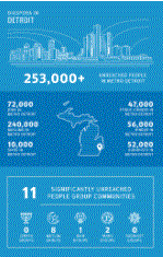 Diaspora in Detroit (Missio Nexus) - Click Image to Close