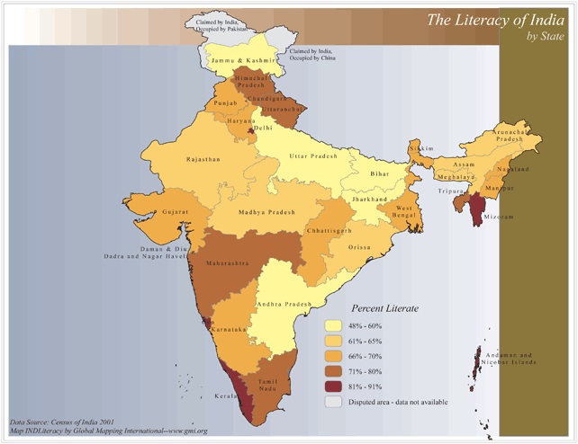 The Literacy of India by State