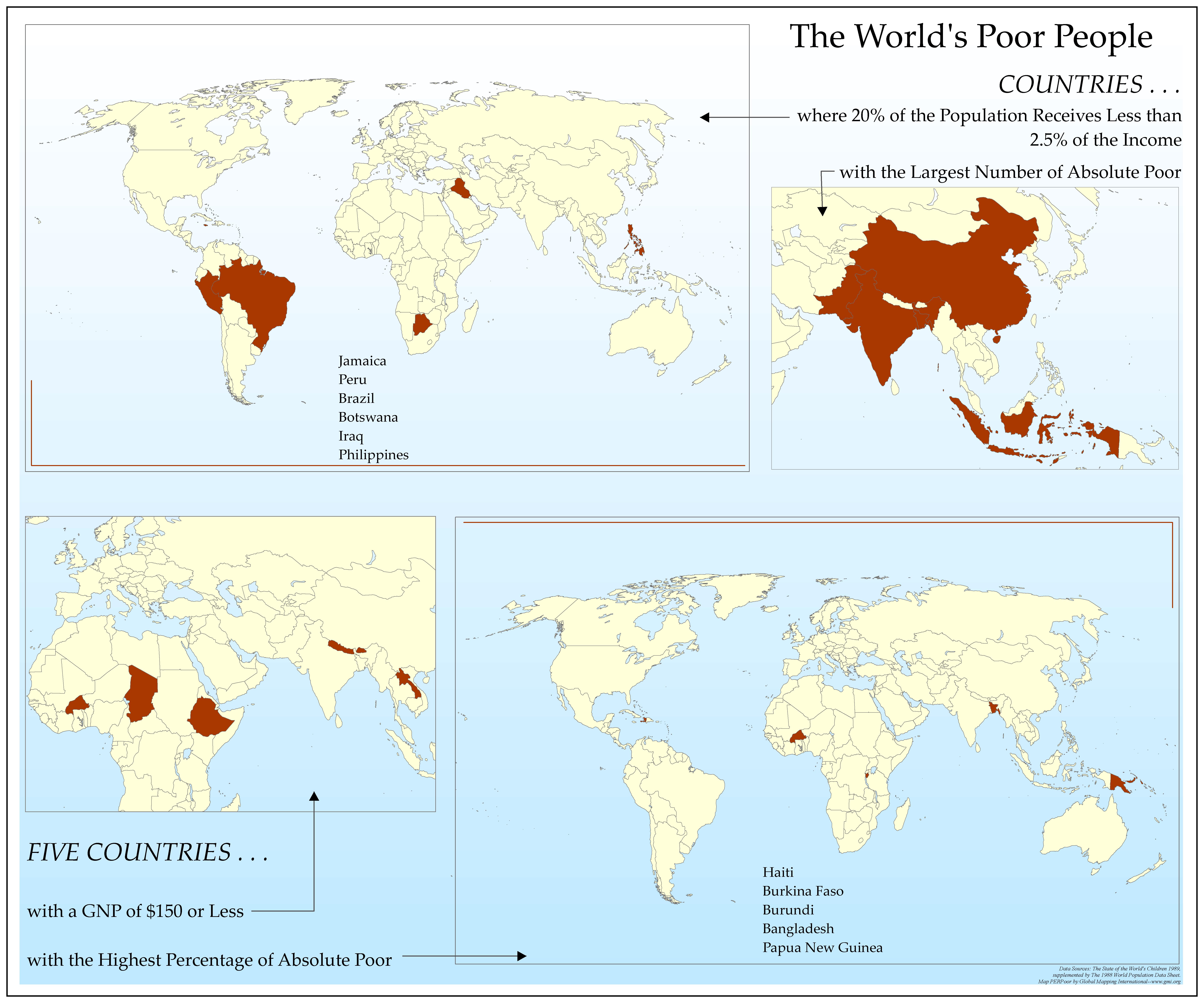 The World's Poor People