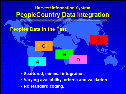 PeopleCountry Data Integration