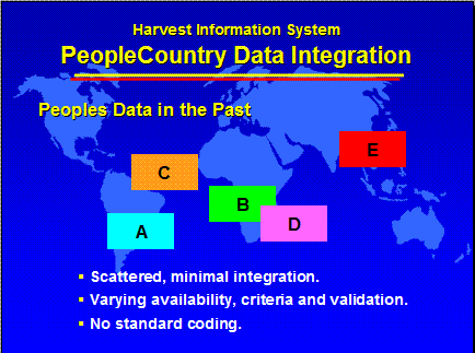 PeopleCountry Data Integration - Click Image to Close