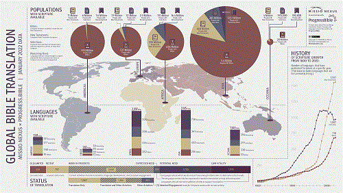 Global Bible Translation (Missio Nexus) (image for) Global Bible Translation (Missio Nexus)