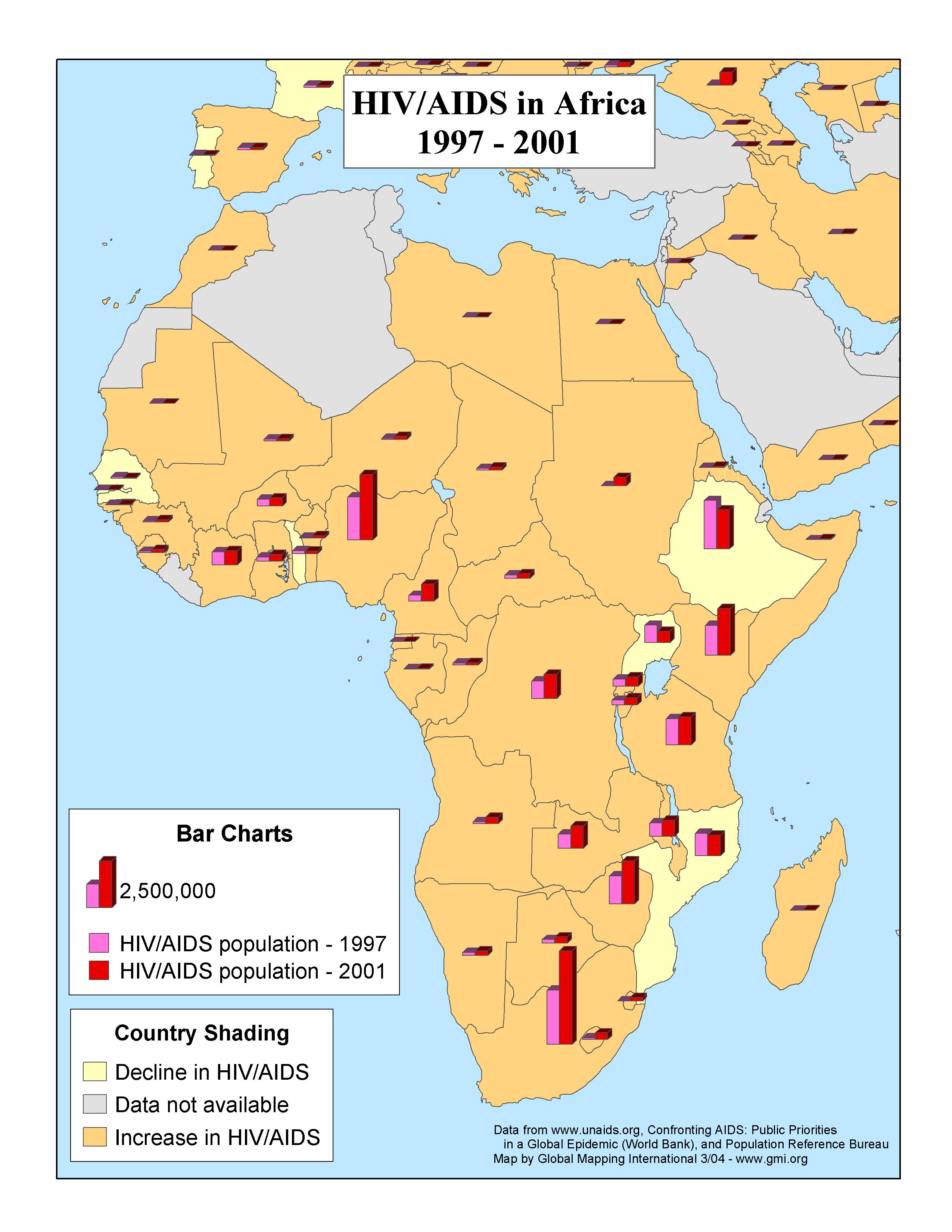 HIV/AIDS in Africa 1997 - 2001