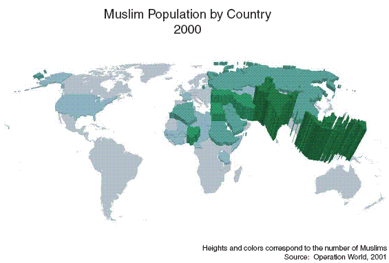 Muslim Population by Country 2000 (3D)