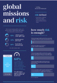 Global Missions and Risk (Missio Nexus) (image for) Global Missions and Risk (Missio Nexus)