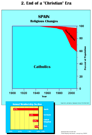 End of a "Christian" Era