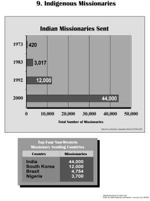 Indigenous Missionaries (BW)