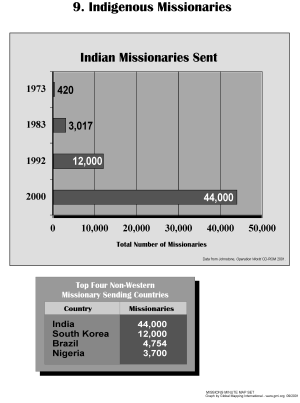 Indigenous Missionaries (BW) - Click Image to Close