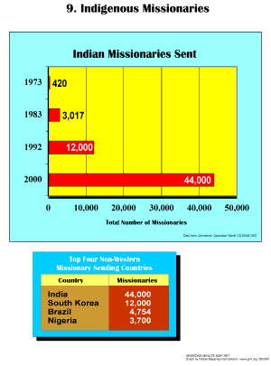 Indigenous Missionaries - Click Image to Close