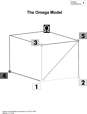 The Omega Model (BW)