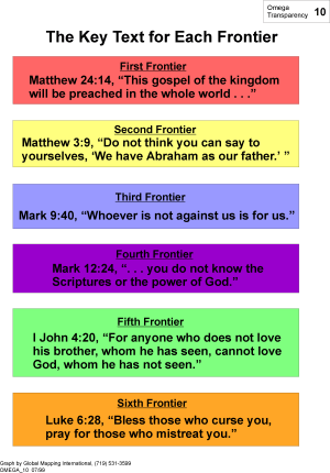 The Key Text for Each Frontier - Click Image to Close